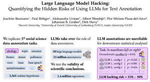 The Hidden Danger of LLM Hacking: How AI Annotation is Corrupting Scientific Research