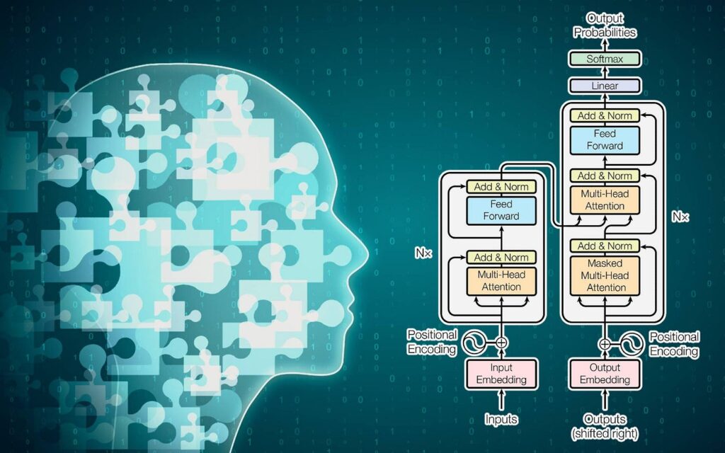 The Transformative Impact of Large Language Models on Creative Industries: Opportunities and Challenges