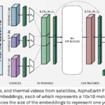 Google Releases “AlphaEarth Foundations” — Global Time Embeddings for Planetary-Scale AI Research